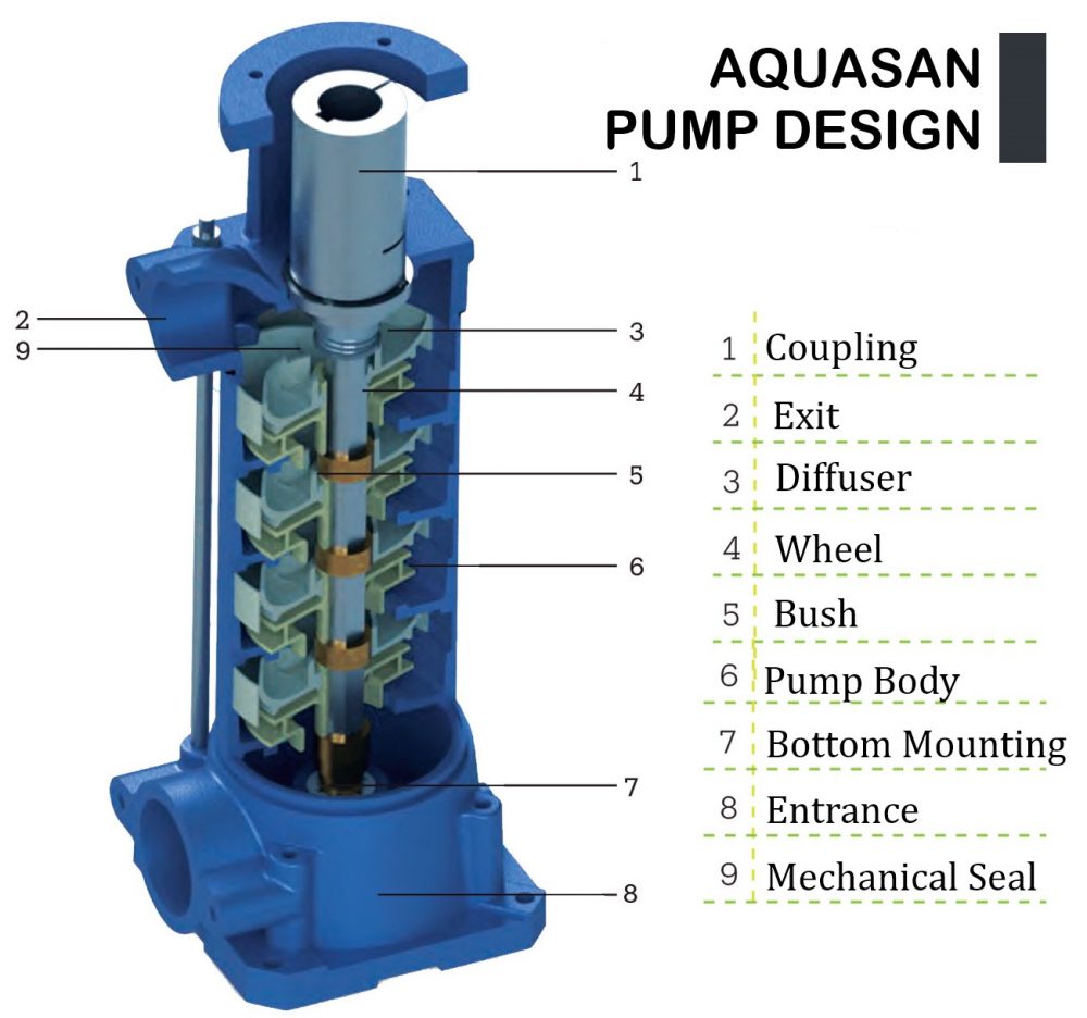 Water Booster Sets Aquasan Pump